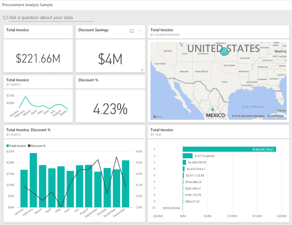 Example PowerBI report for Procurement and Vendors